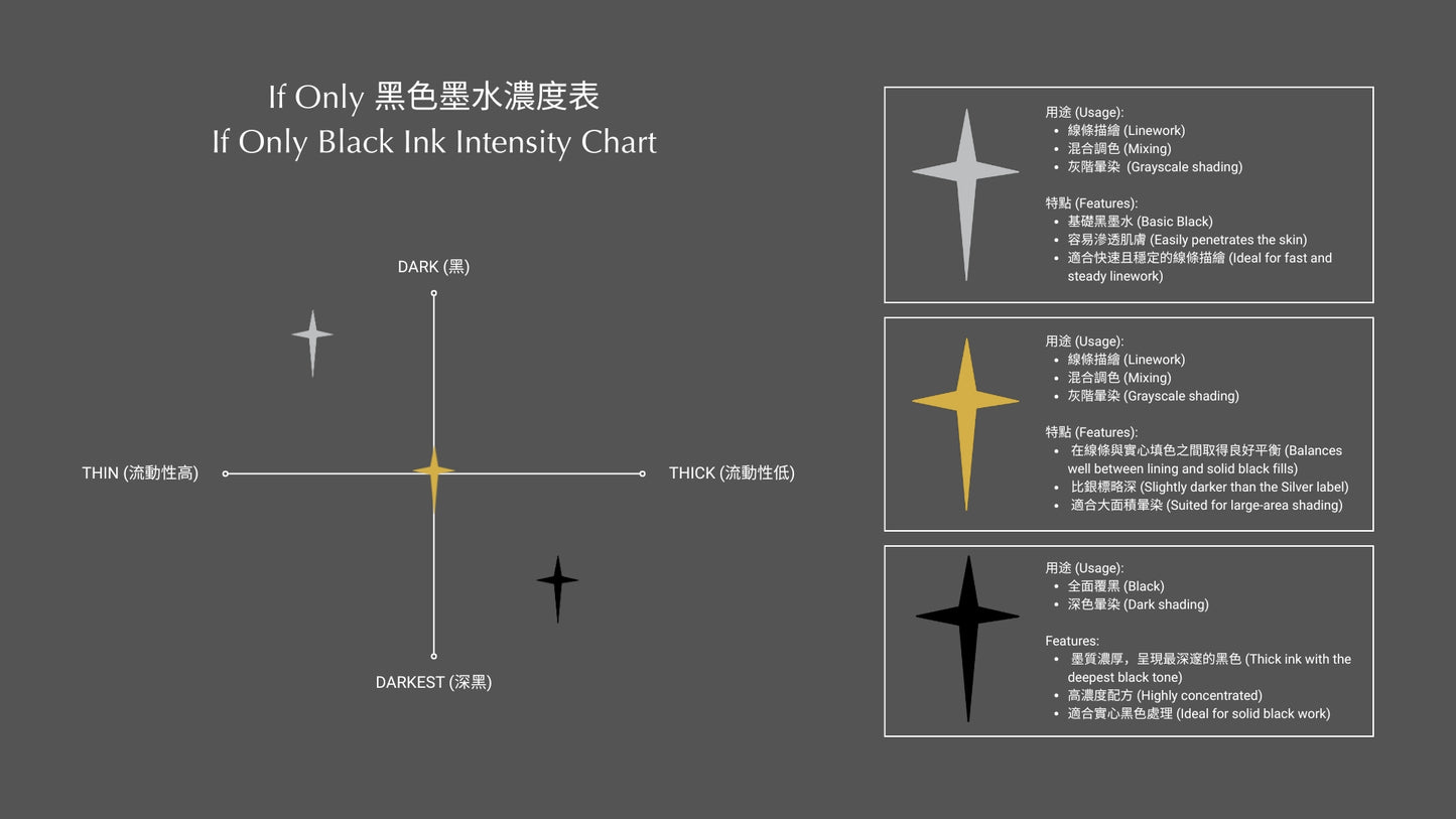 If Only Black Ink: Black Label